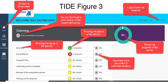 Screenshot provides an overview of the TIDE page highlighting key functionality.